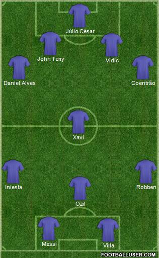 Europa League Team Formation 2011