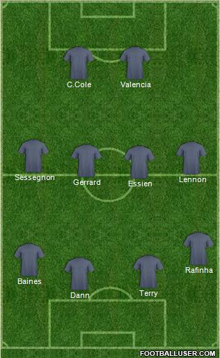 Fifa Team Formation 2011