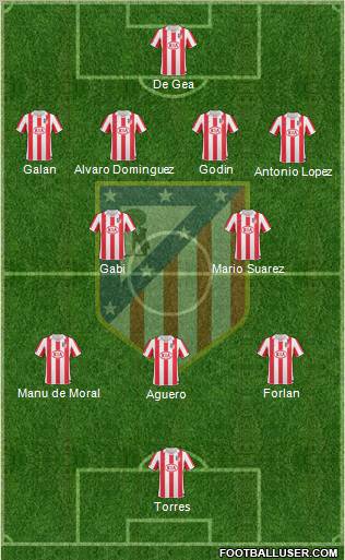 C. Atlético Madrid S.A.D. Formation 2011