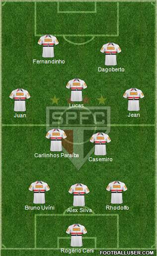 São Paulo FC Formation 2011