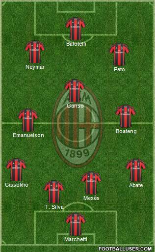 A.C. Milan Formation 2011
