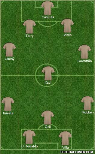Dream Team Formation 2011
