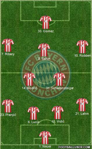FC Bayern München Formation 2011