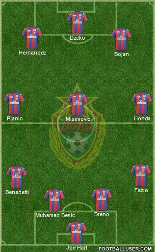 CSKA Moscow Formation 2011