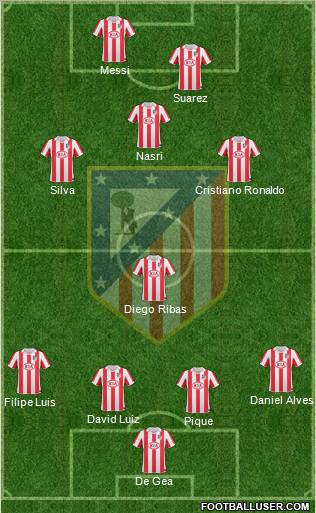 C. Atlético Madrid S.A.D. Formation 2011