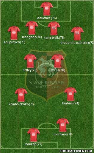 Stade Rennais Football Club Formation 2011