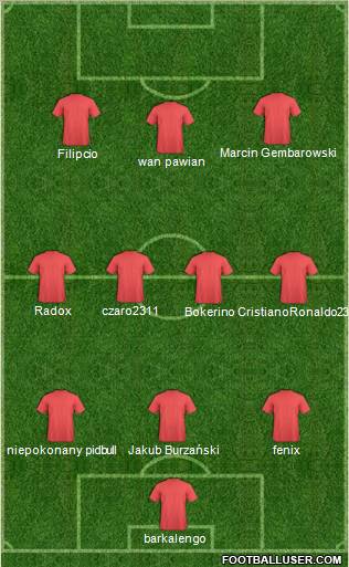 Champions League Team Formation 2011