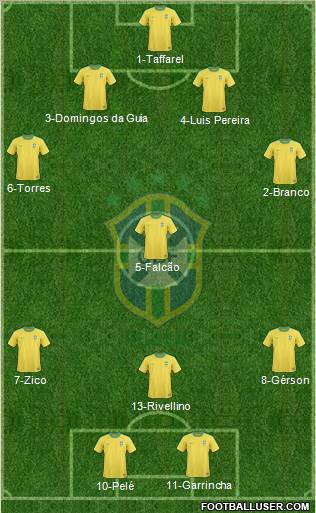 Brazil Formation 2011