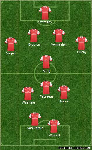 Arsenal Formation 2011