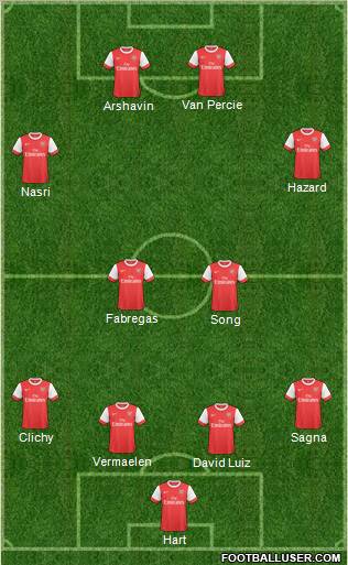 Arsenal Formation 2011