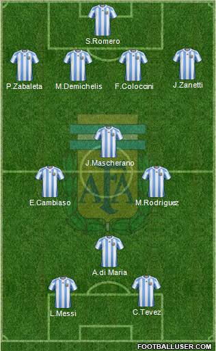 Argentina 4-3-3 football formation