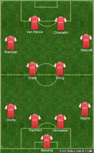 Arsenal Formation 2011