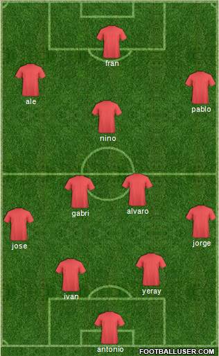 Málaga C.F. B Formation 2011