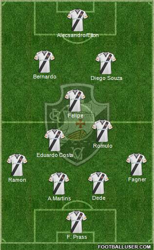 CR Vasco da Gama football formation