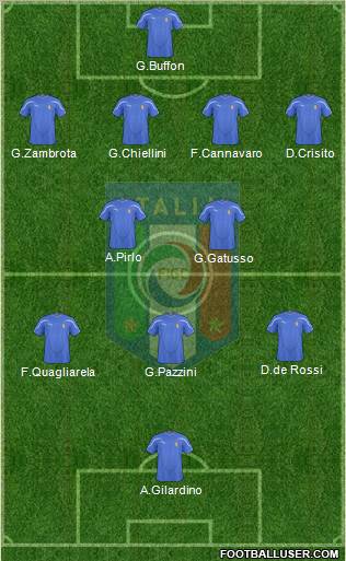Italy Formation 2011
