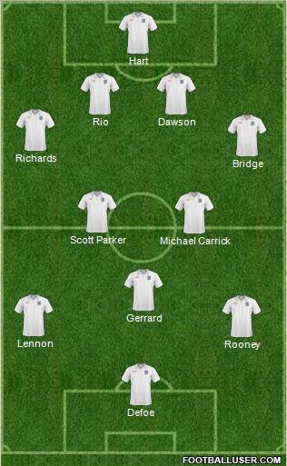 England Formation 2011