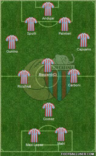 Catania Formation 2011