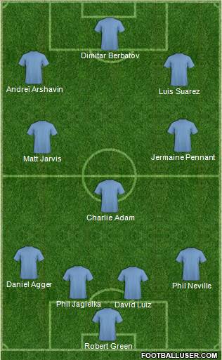 Dream Team Formation 2011