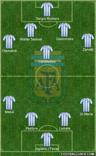 Argentina Formation 2011