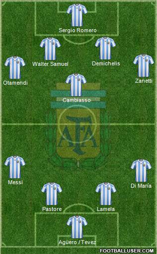 Argentina 4-2-3-1 football formation