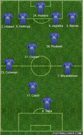 Everton Formation 2011