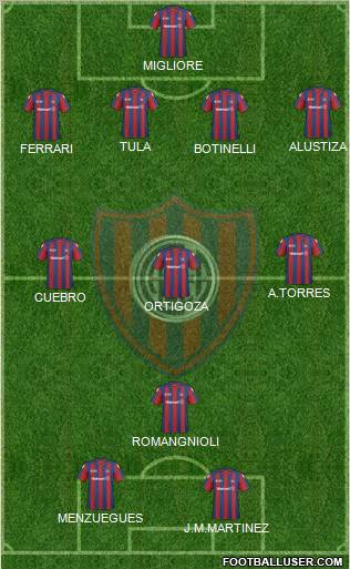 San Lorenzo de Almagro football formation