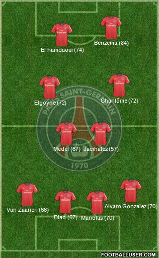 Paris Saint-Germain Formation 2011