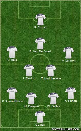 Tottenham Hotspur Formation 2011