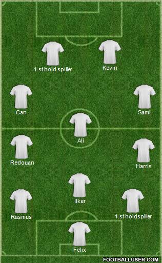 Dream Team Formation 2011