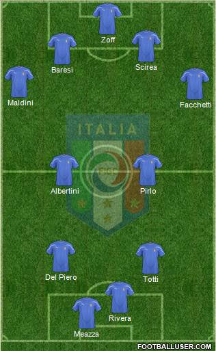 Italy Formation 2011