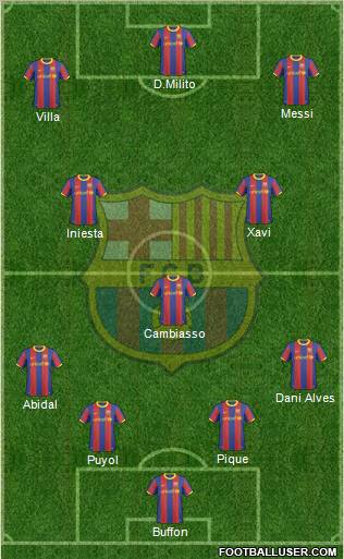 F.C. Barcelona Formation 2011