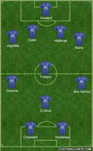 Everton Formation 2011