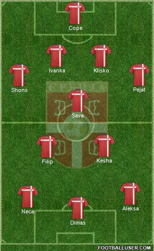 Serbia Formation 2011