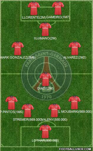 Paris Saint-Germain Formation 2011