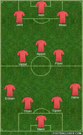 Fifa Team Formation 2011