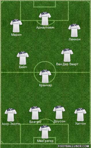 Tottenham Hotspur Formation 2011