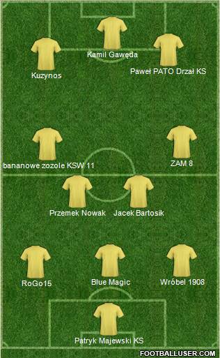 Dream Team Formation 2011