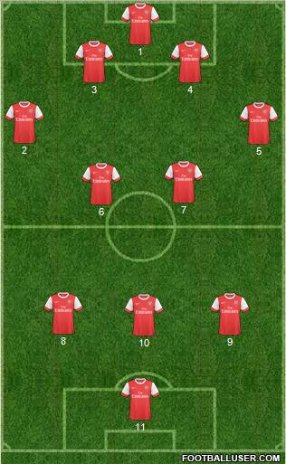 Arsenal Formation 2011