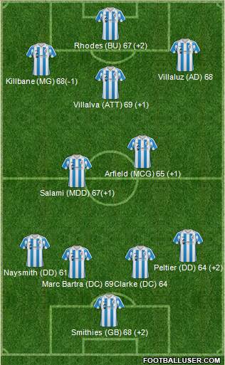 Huddersfield Town Formation 2011