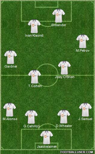Bolton Wanderers Formation 2011