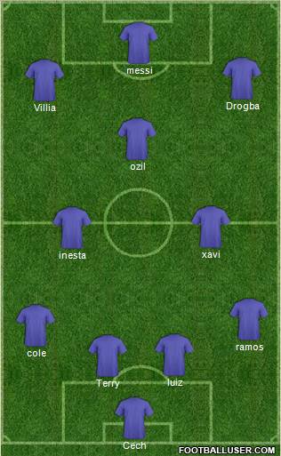 Dream Team Formation 2011