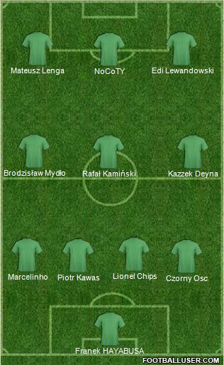 Champions League Team Formation 2011