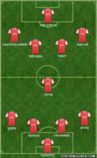 Arsenal Formation 2011