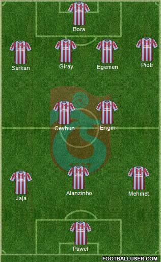 Trabzonspor Formation 2011