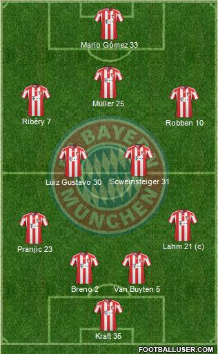 FC Bayern München Formation 2011
