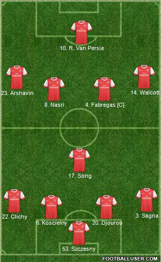 Arsenal Formation 2011