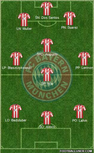 FC Bayern München Formation 2011