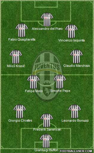 Juventus Formation 2011