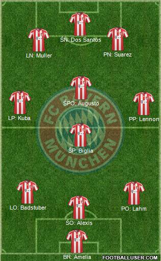 FC Bayern München Formation 2011