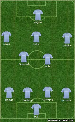 Manchester City Formation 2011